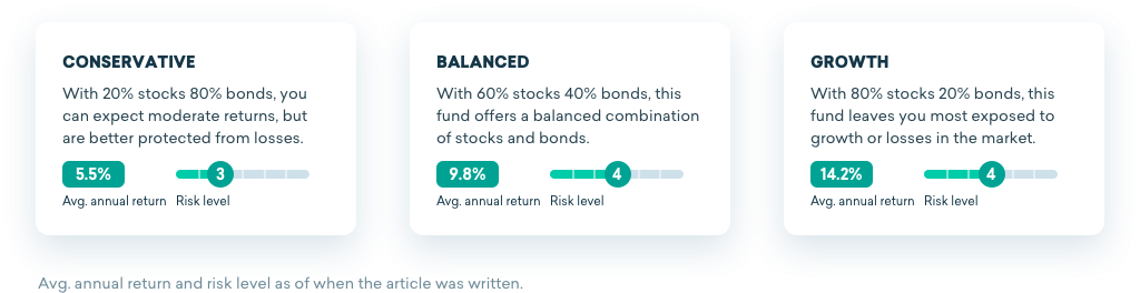 Investing With Plum Step By Step