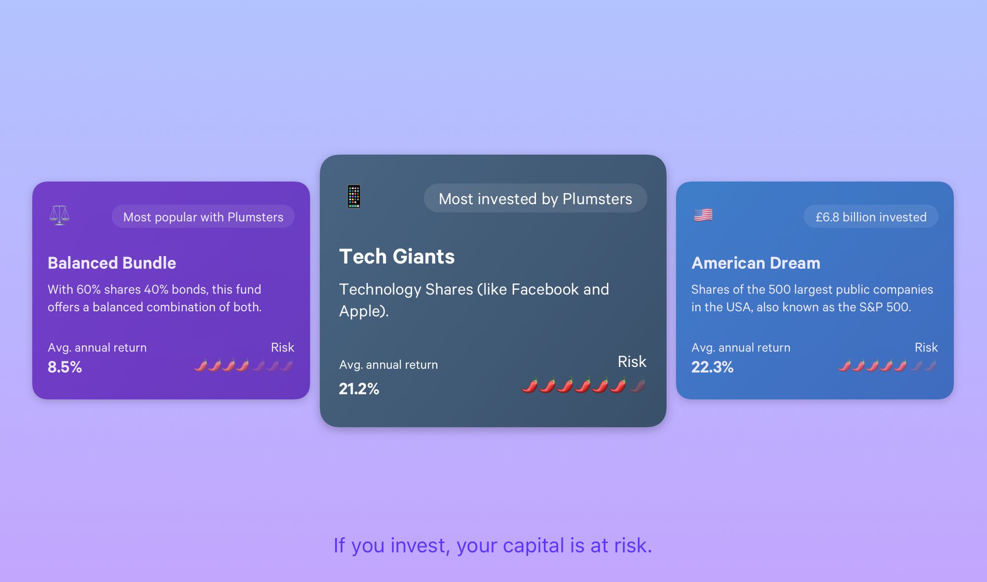 An abstract shows some of Plum's investment funds