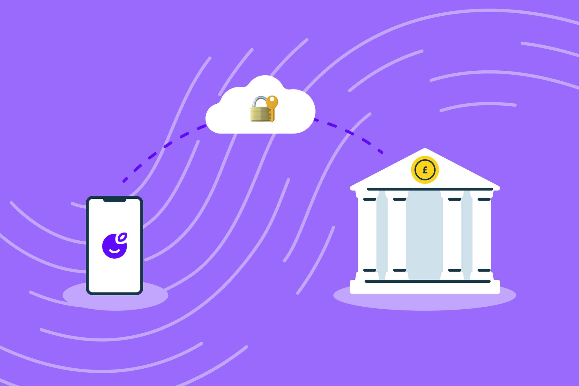 What is Open Banking? 🌐
